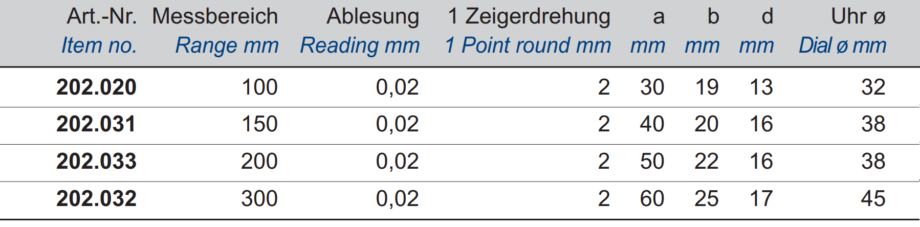 Uhren-Messschieber DIN 862 - Ablesung 0,02 mm 