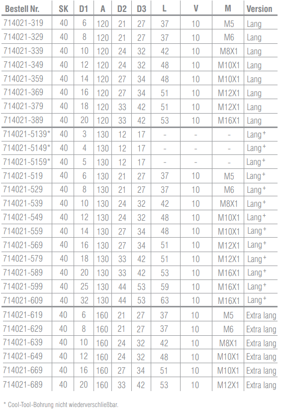 SK40 - Schrumpffutter 4,5° "Cool Tool" - DIN 69871 AD/B
