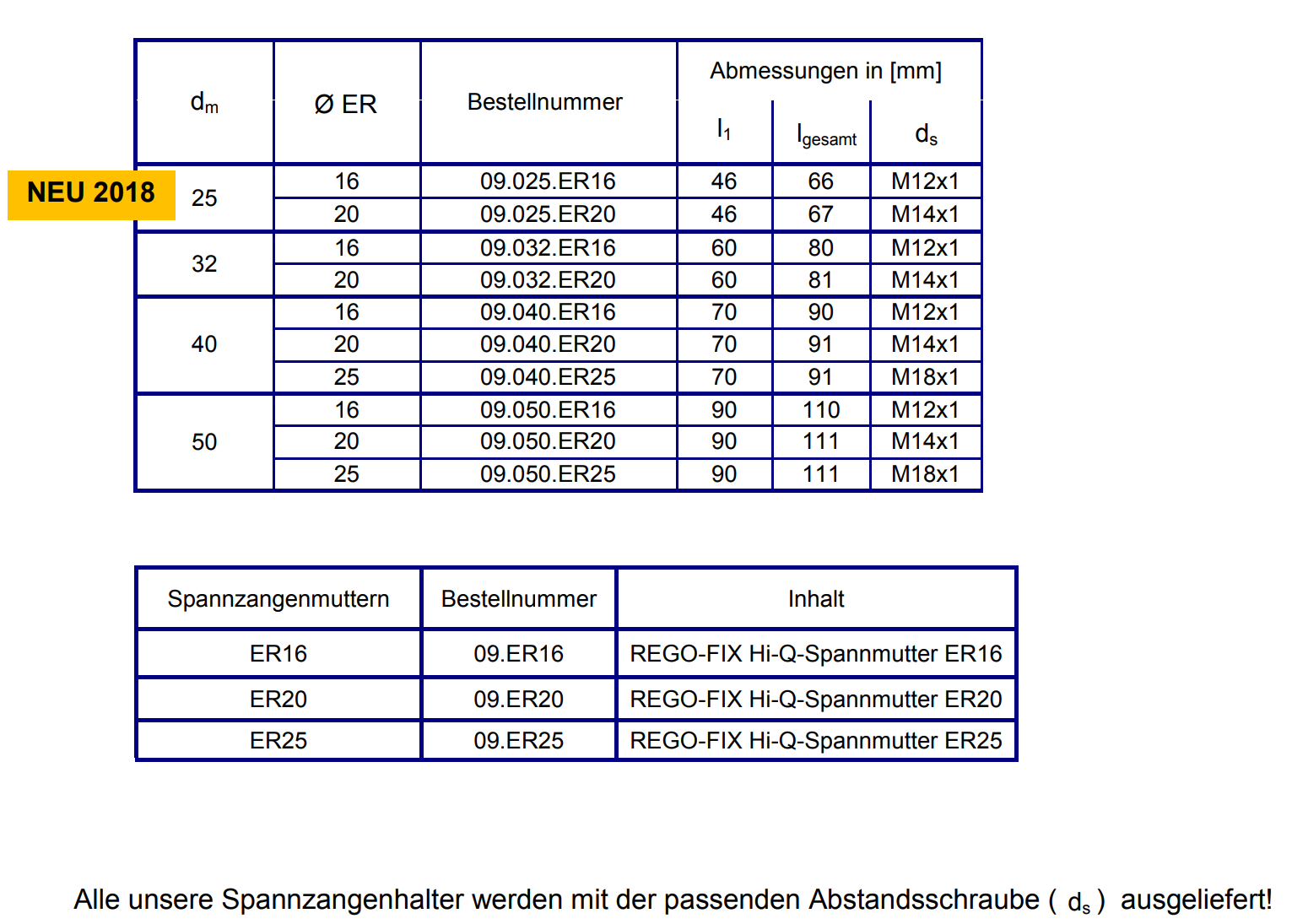 REGO-FIX Spannzangenmuttern