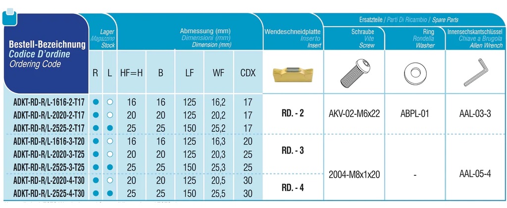 Außen - Stechhalter ADKT-RD für TGTC
