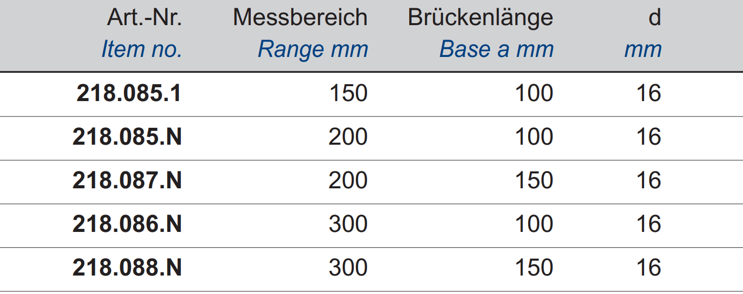Digital-Tiefen-Messschieber - Stiftspitze