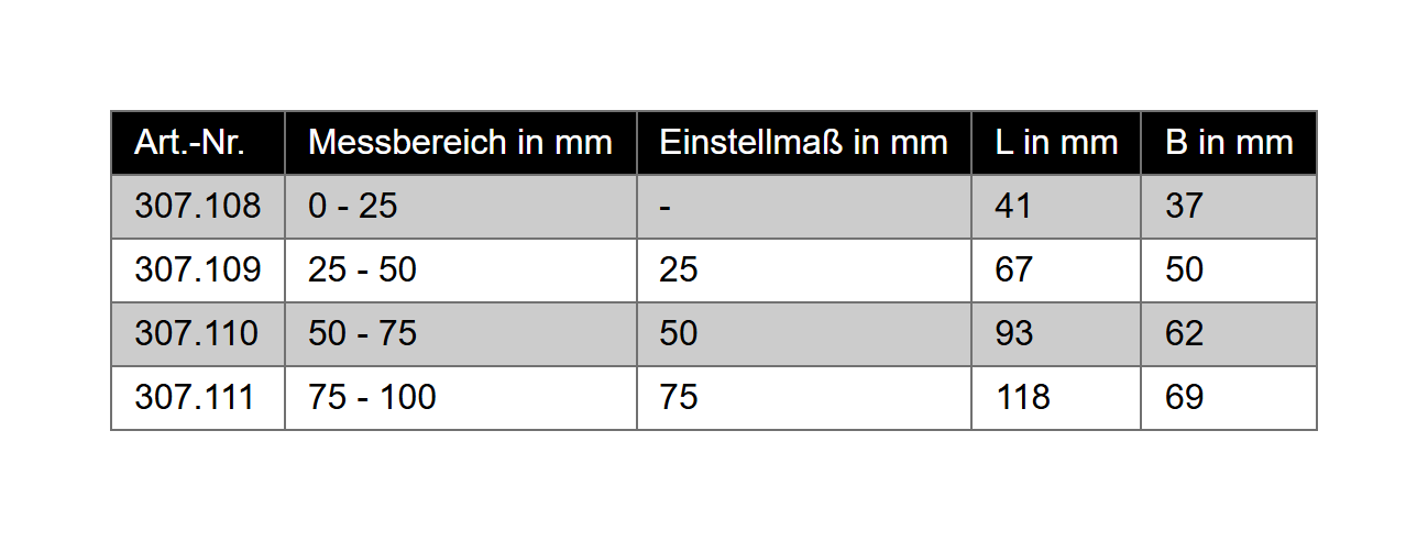 Bügelmessschrauben mit Messuhr