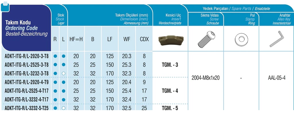 Außen - Stechhalter ADKT-ITG für ISCR