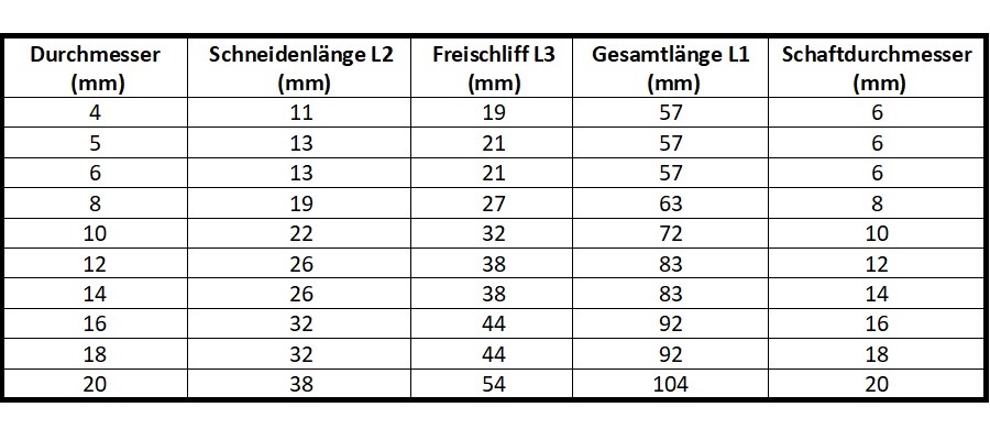 HPC-Hochleistungsfräser HPC-Hochleistungsfräser