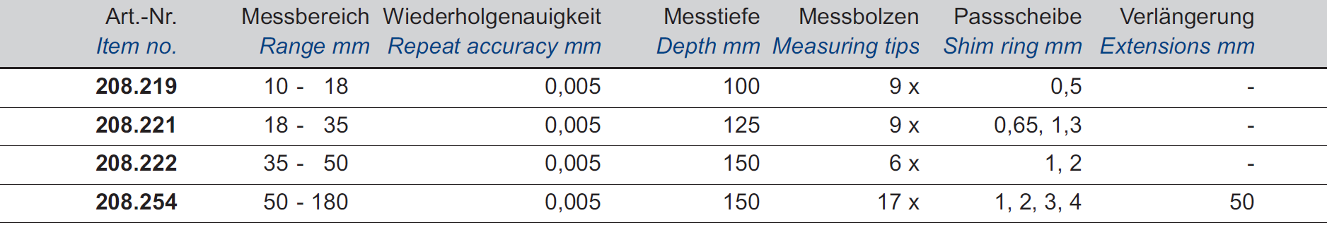 Innen-Feinmessgerät mit Messuhr - Hartmetall-Messflächen