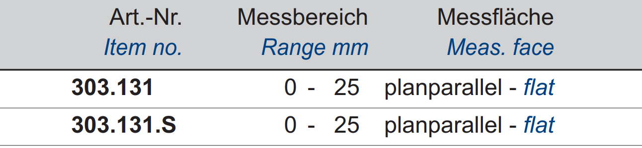 Einbau-Messschraube DIN 863 - 25 mm