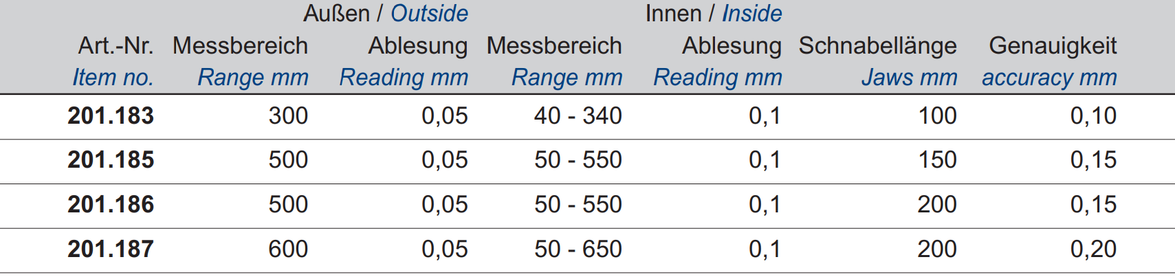 Bremstrommel-Messschieber