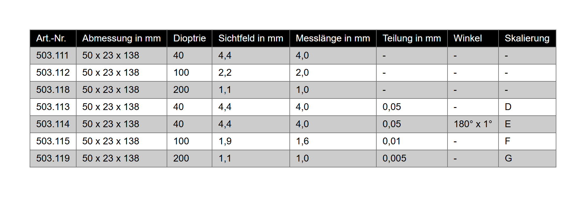 Stab-Mikroskop mit LED-Beleuchtung