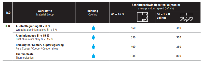 Hochleistungsfräser-AluBlack