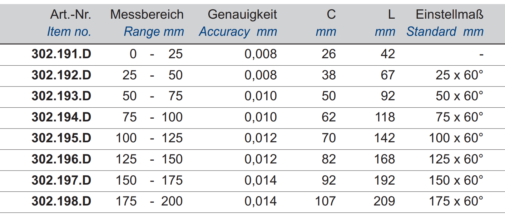 Digital-Gewinde-Messschrauben