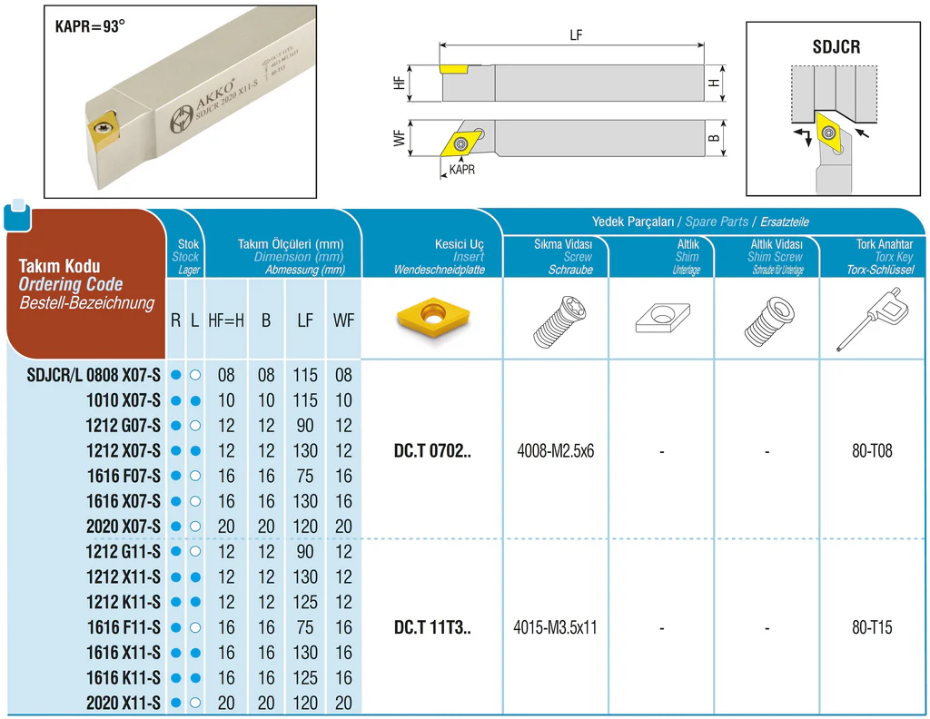 Drehhalter SDJCR / L für DC.T 11T3..