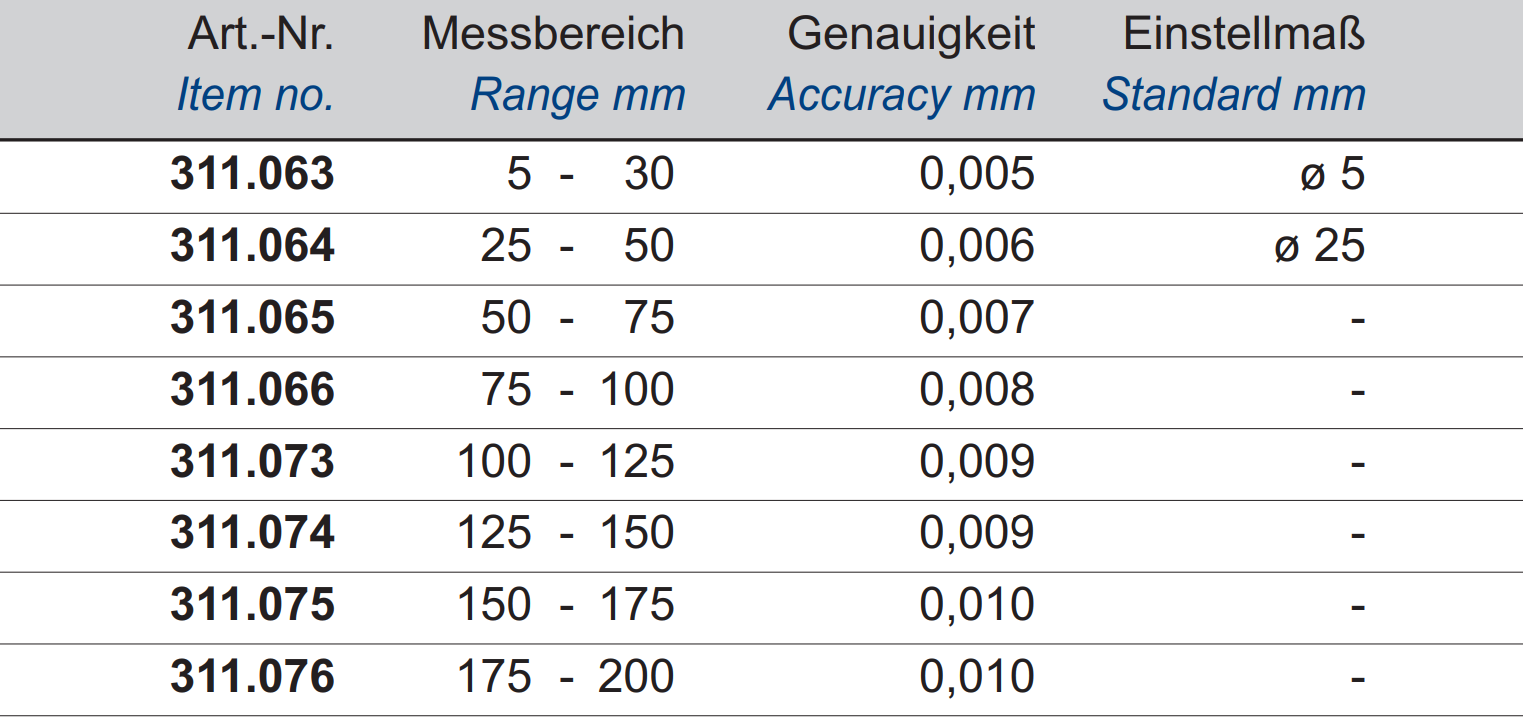 Innen-Messschraube - Gewölbte Messflächen