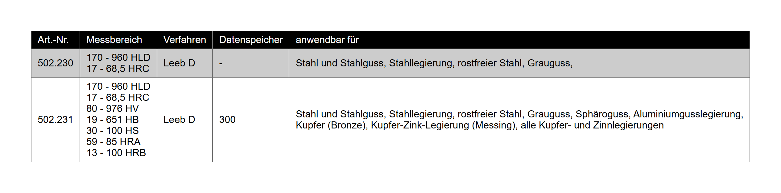 Leeb Härteprüfgerät