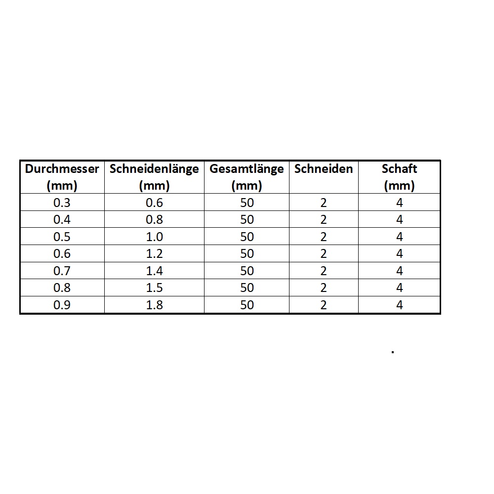 VHM Micro-Radienfräser VHM Micro-Radienfräser