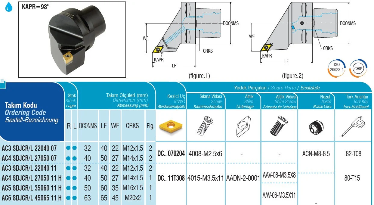 AC3 SDJCL/R 22040 11 AKKO Monoblock-Drehhalter mit Polygonschaft, Schneidkopf kompatibel mit Capto 3