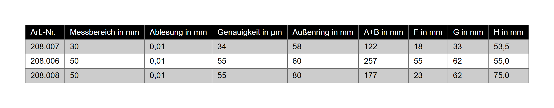 Messuhr - 30 mm und 50 mm