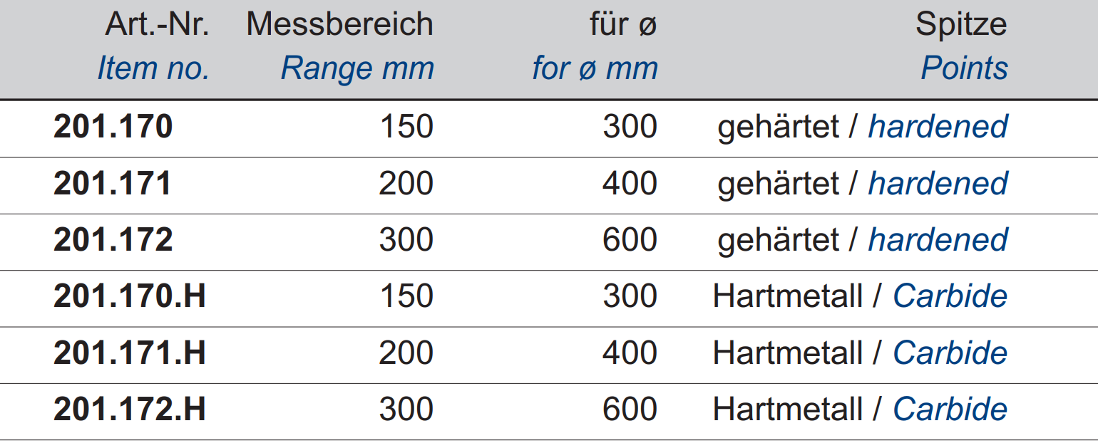 Zirkel-Messschieber