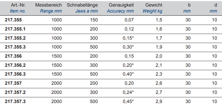 Digital-Werkstatt-Messschieber - aus Kohlenstoff-Faser - IP 65