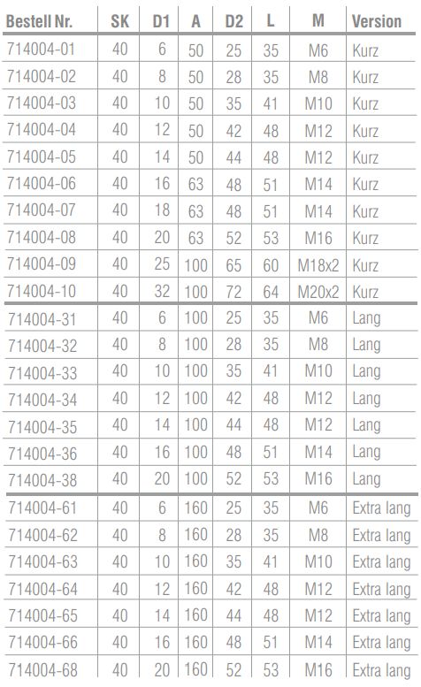 SK40 - Weldonaufnahmen - DIN 69871 AD/B