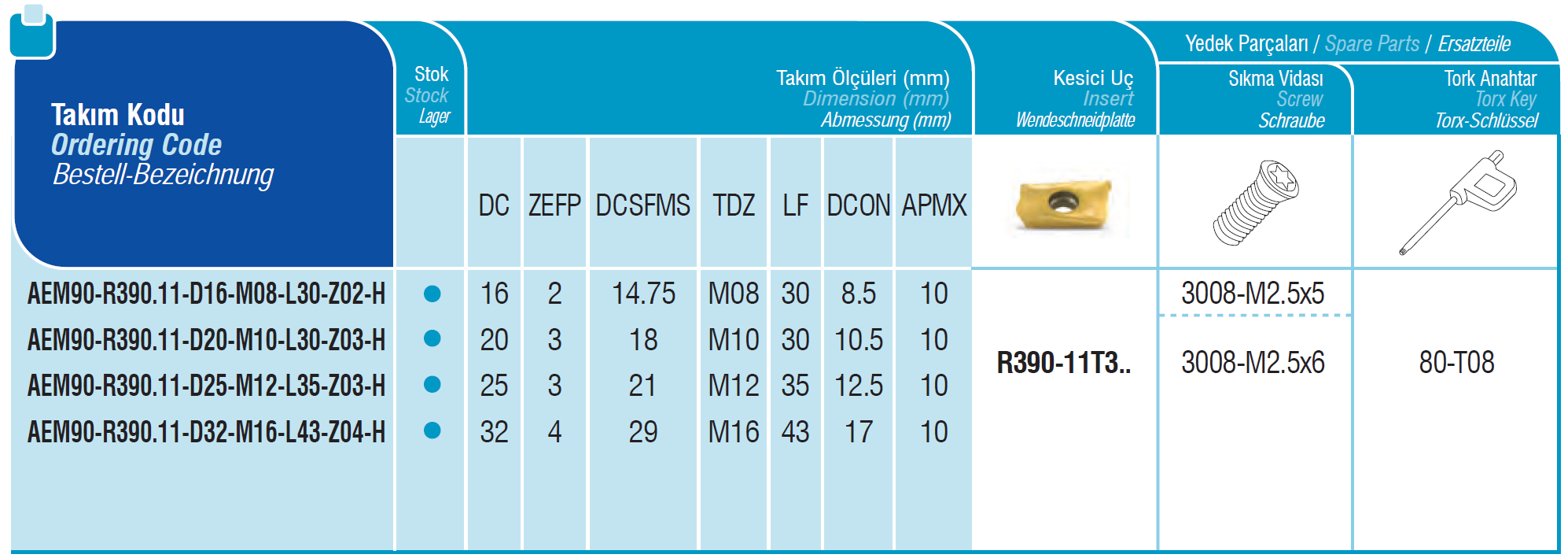 Wendeplatten - Einschraubfräser 90° für R390 / BPKT