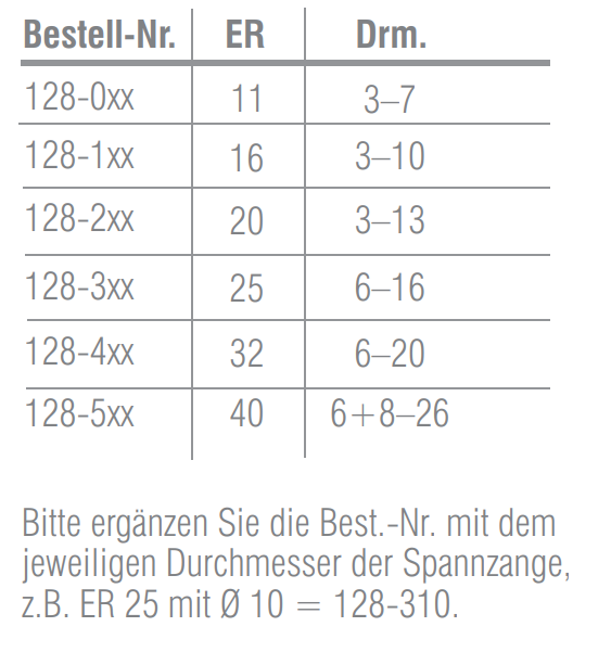 Abgedichtete ER 16 - Spannzangen - 5µ Wiederholgenauigkeit