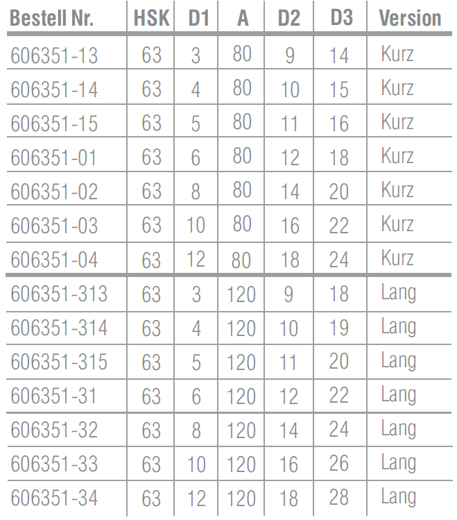 HSK63- Schrumpffutter 3°