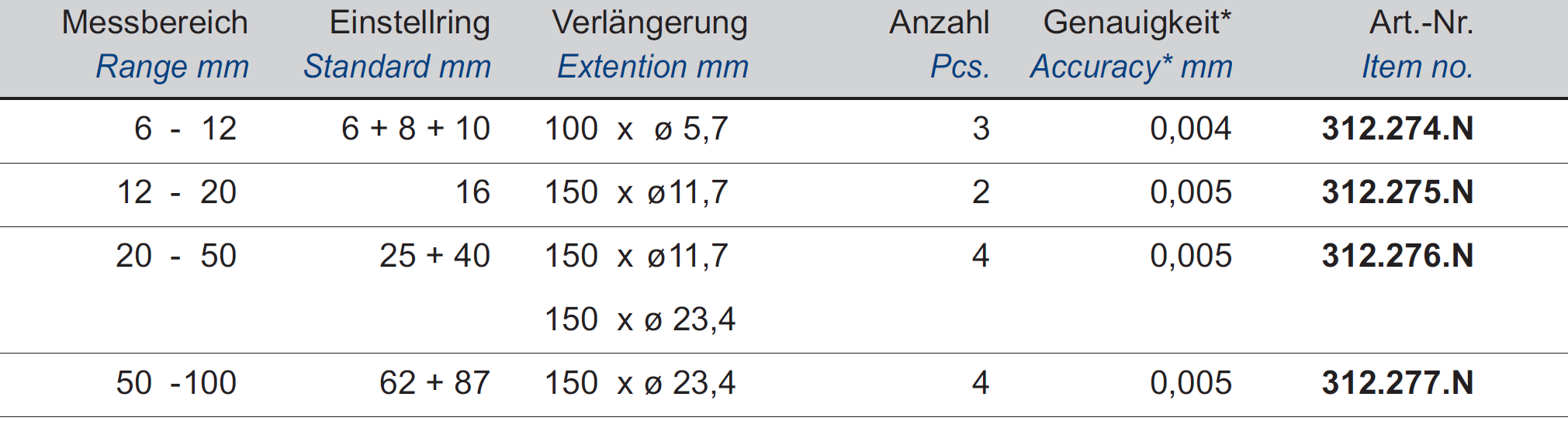 Digital-Dreipunkt-Innen-Messschrauben-Sätze