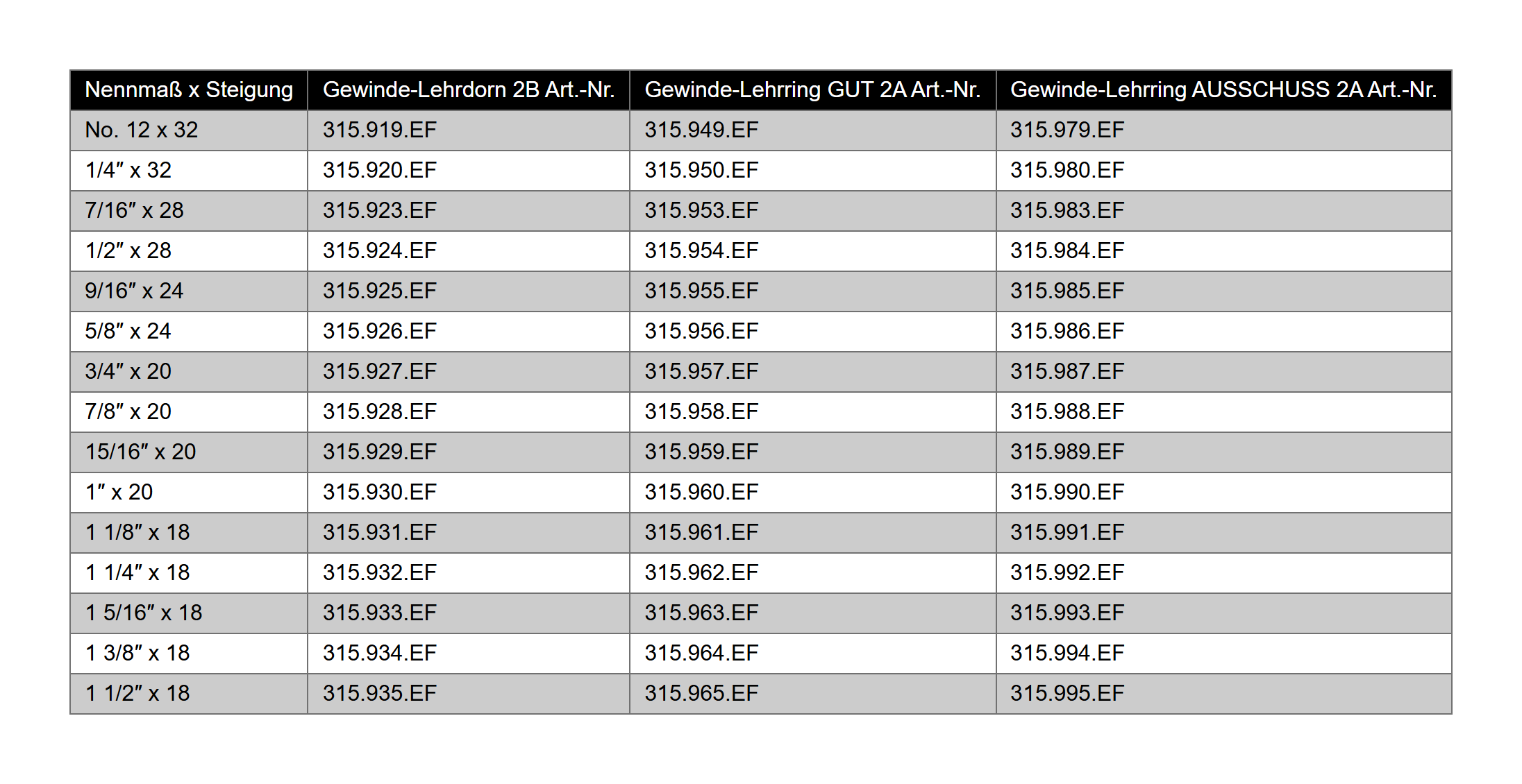 UNEF Gewinde-Lehrring AUSSCHUSS 2A