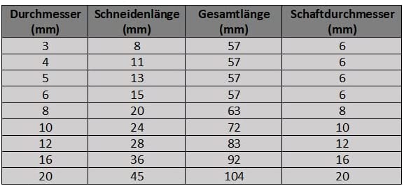 HPC-Hochleistungsfräser 