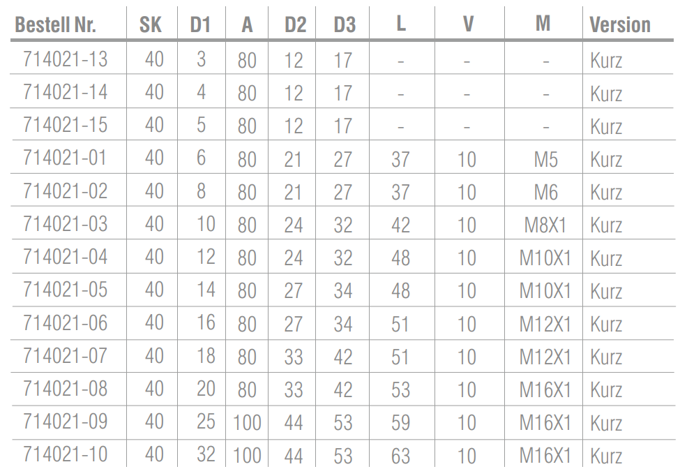 SK40 - Schrumpffutter 4,5° - DIN 69871 AD/B