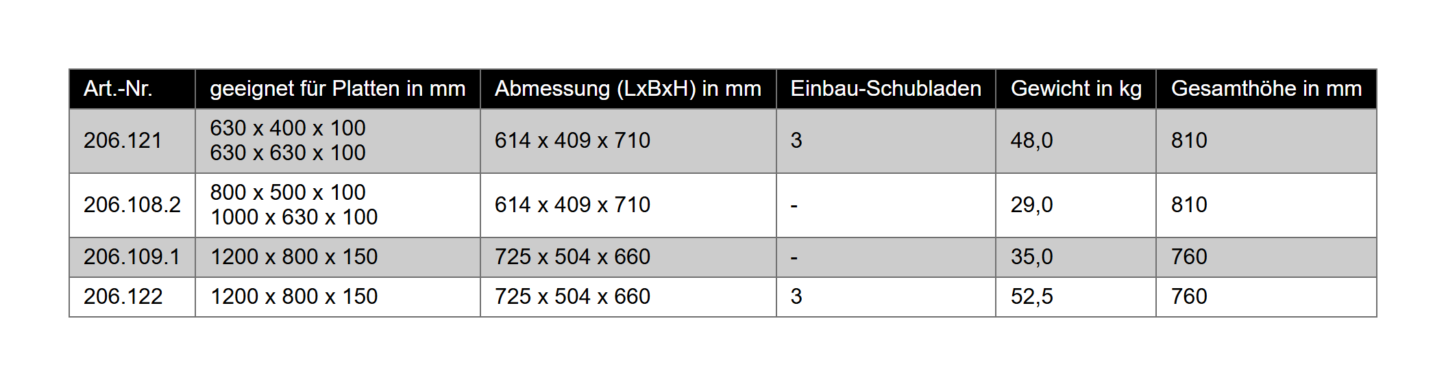 Gestell für Granitplatte 630x400 bis 1000 x 630 mm, mit Schubladen