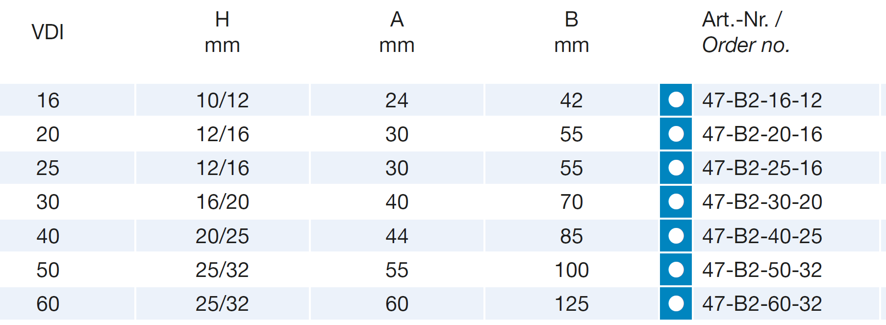 VDI Radial-Werkzeughalter - Kurz - Typ B1/B2