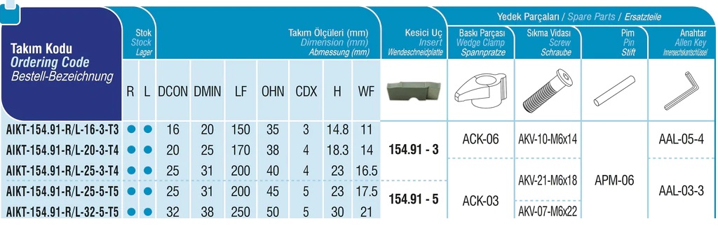 Innen - Stechhalter AIKT-154.91