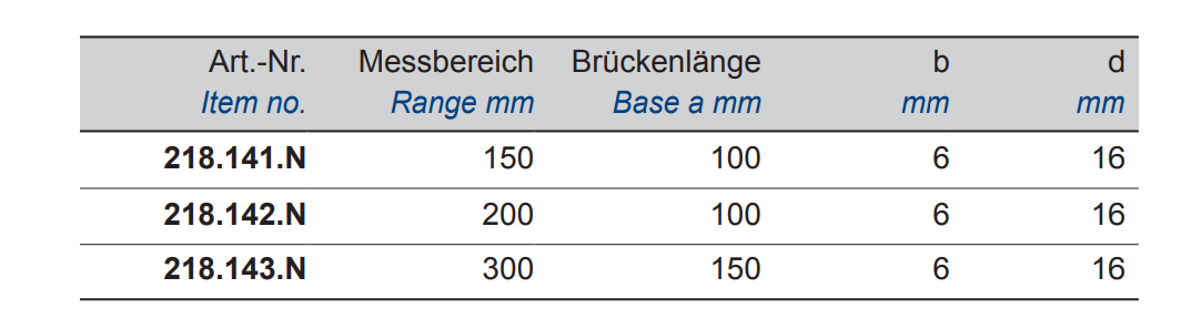 Digital-Tiefen-Messschieber - IP67 Schutz - DIN 862