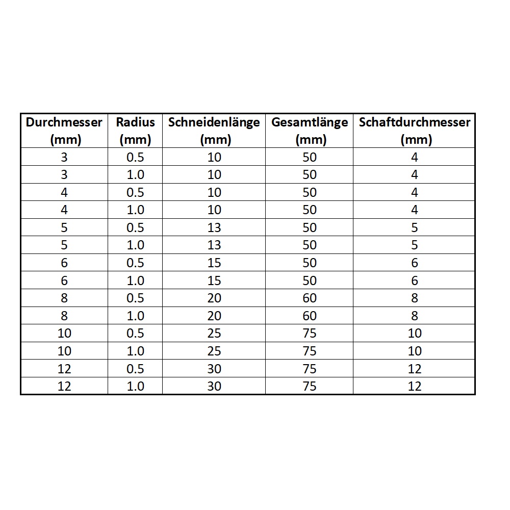 VHM Torusfräser AlTiN VHM Torusfräser AlTiN
