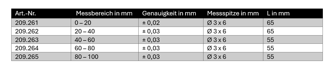 Digital-Aussen-Schnellmesstaster
