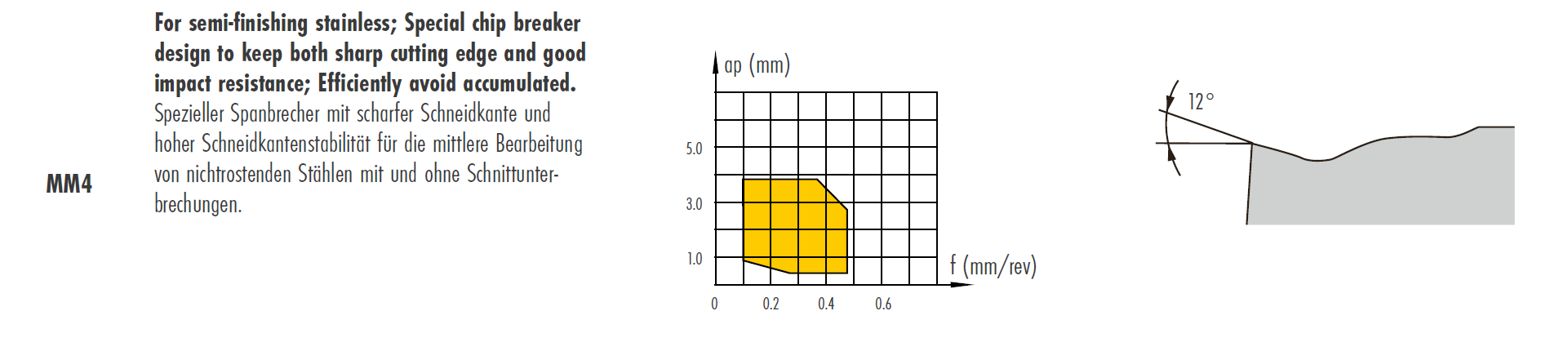 DCMT 11T304 - MM4 - TM20CG für VA - Vorteilspack 30 Stück - 0.4mm