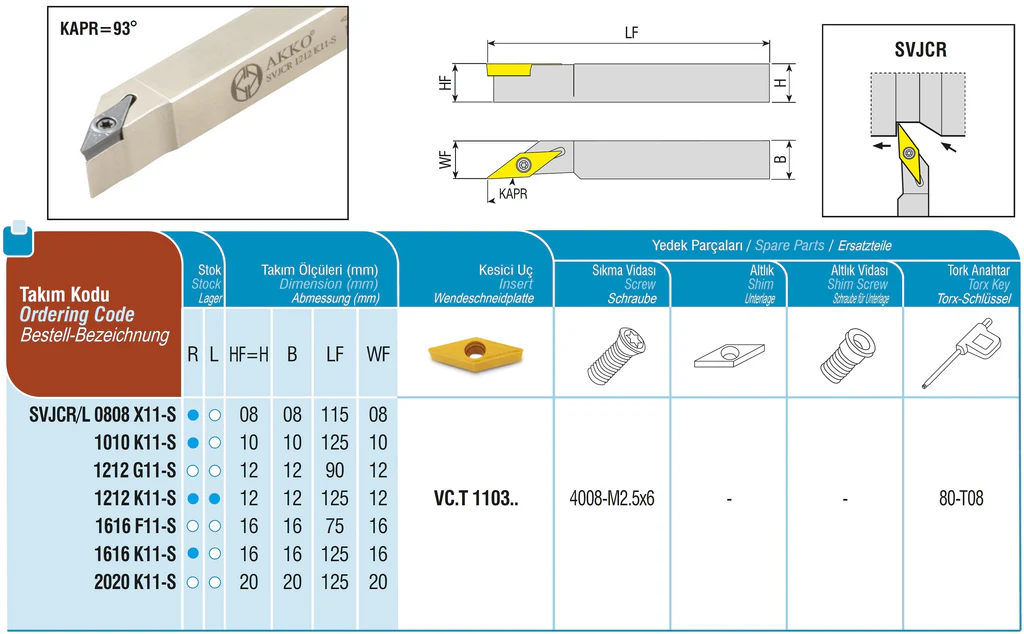 Drehhalter SVJCR / L für VC.T 1103..