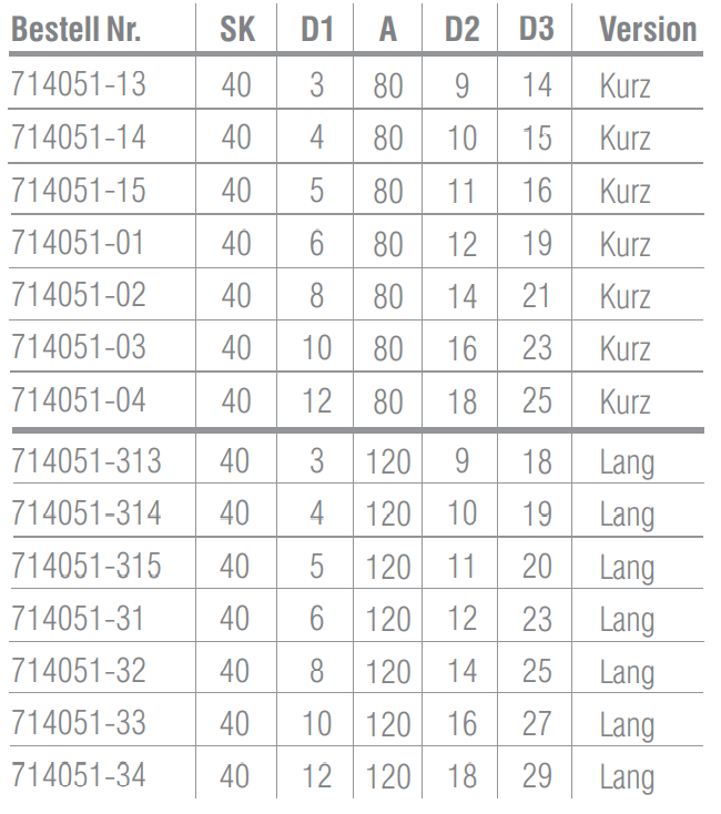 SK40 - Schrumpffutter 3° - DIN 69871 AD/B