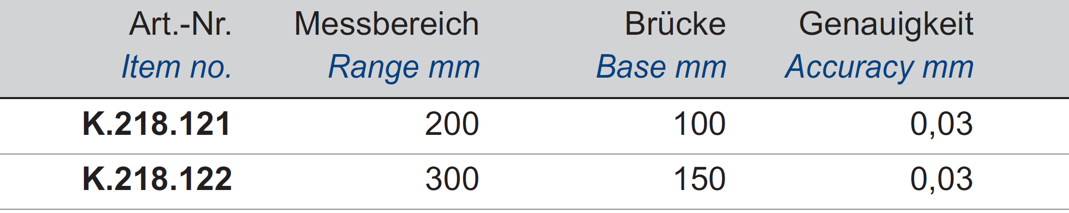 Digital-Tiefen-Messschieber DIN 862 - IP 67 - Mit Kalibrierzertifikat