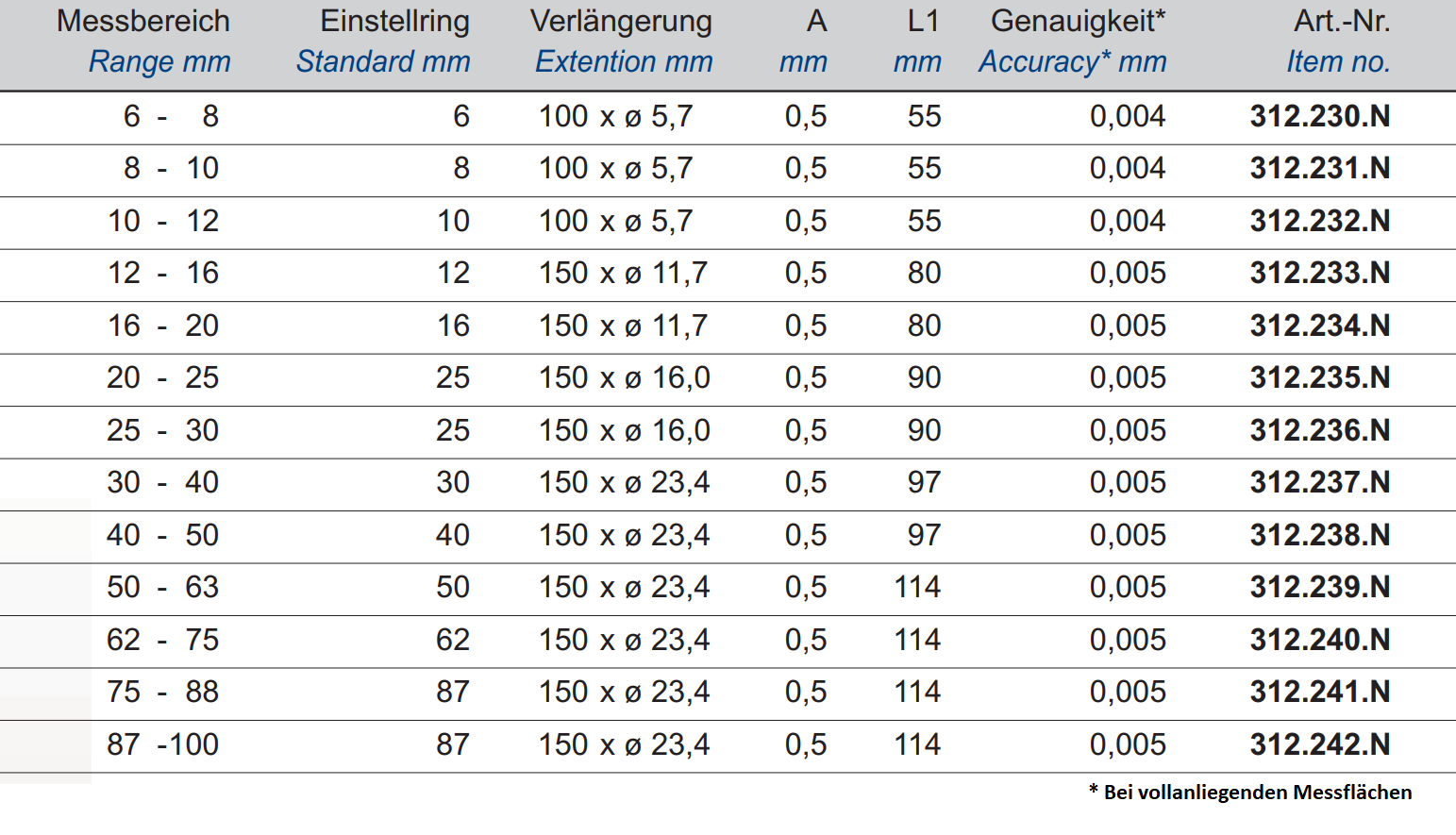 Digital-Dreipunkt-Innen-Messschraube