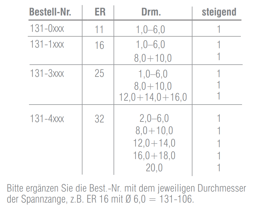 ER 11 - Spannzangen - 2µ Wiederholgenauigkeit