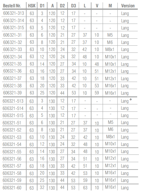 Schrumpffutter 4,5° Schrumpffutter 4,5°