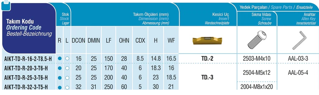 Innen - Stechhalter AIKT-TD