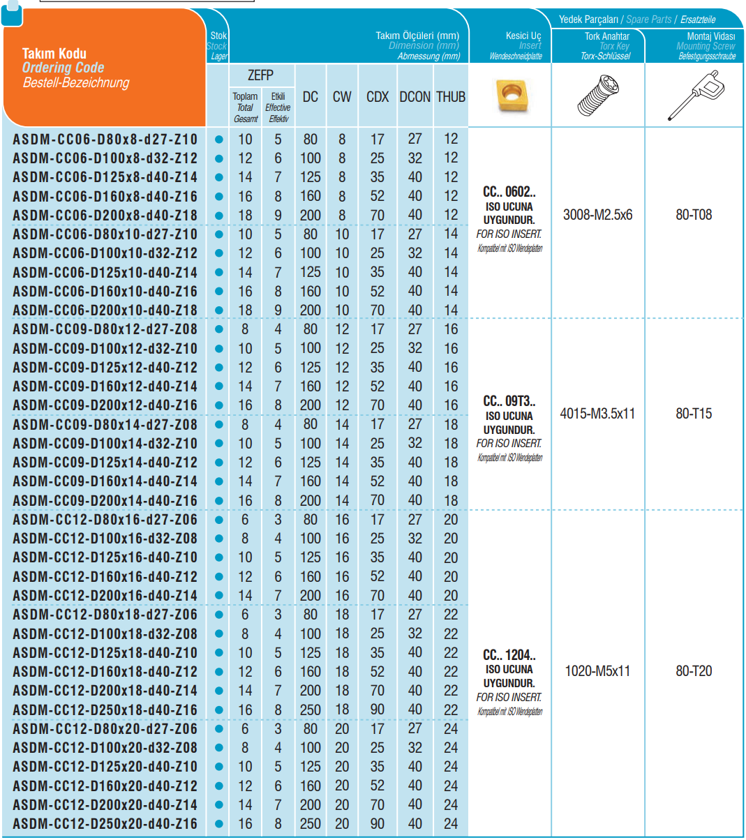 Scheibenfräser 90° für CCMT Scheibenfräser 90° für CCMT
