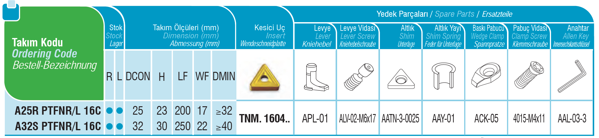Bohrstangen mit Innenkühlung PTFNR / PTFNL Bohrstangen mit Innenkühlung PTFNR / PTFNL