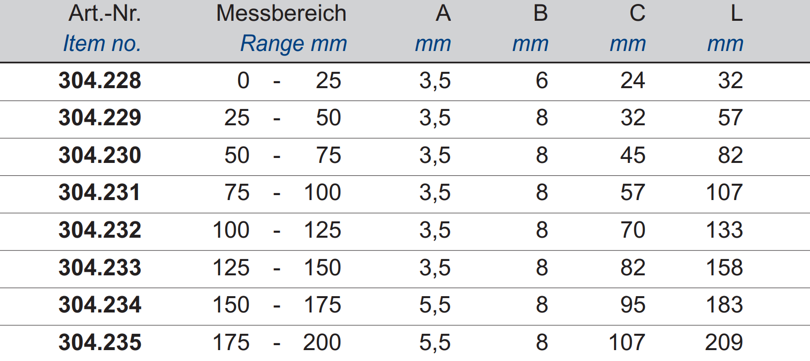 Bügelmessschrauben DIN 863 - mit Friktionsratsche