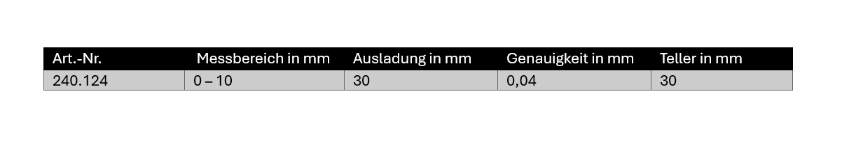 Digital-Dicken-Messgerät mit Anlifthebel