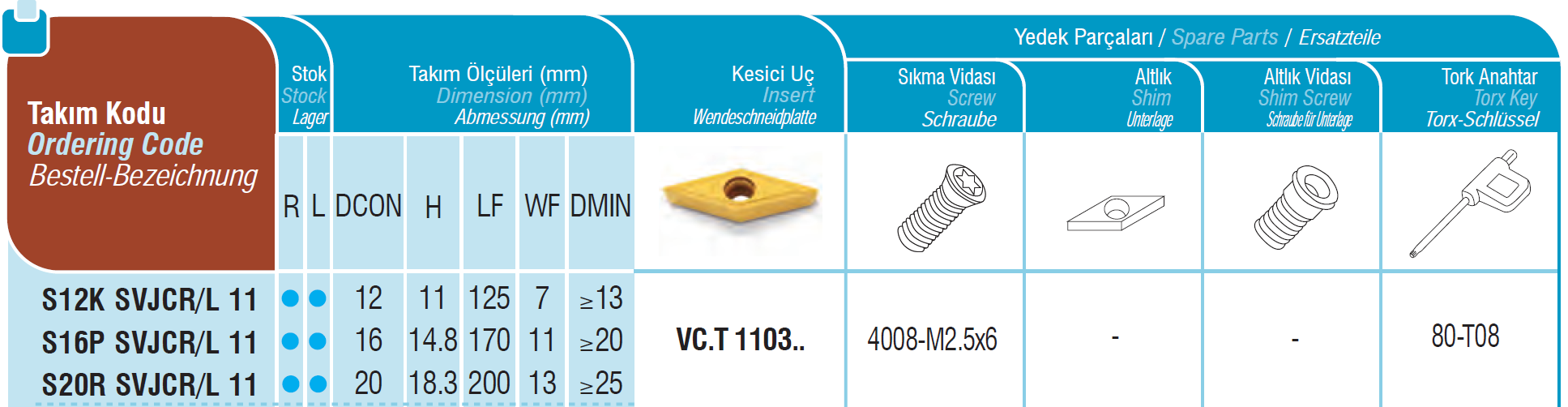 Bohrstangen SVJCR / SVJCL