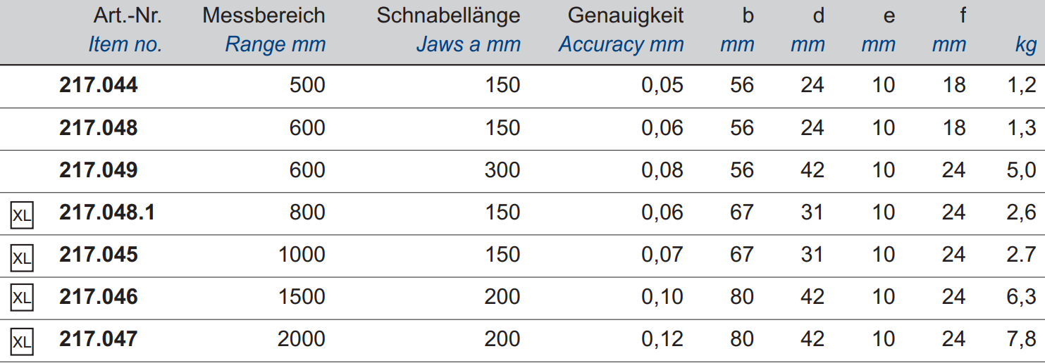 Digital-Werkstatt-Messschieber - mit Spitzen